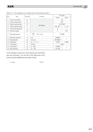 KHK Gears Technical Reference.pdf