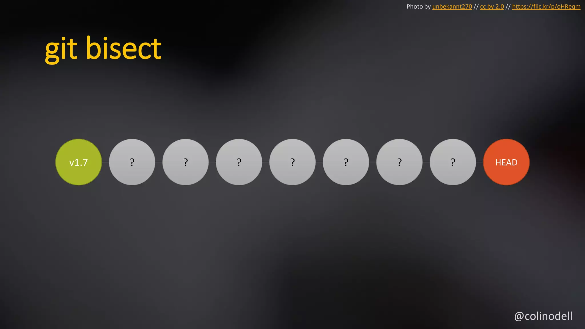 git bisect
v1.7 ? ? ? ? ? ? ? HEAD
Photo by unbekannt270 // cc by 2.0 // https://flic.kr/p/oHReqm
@colinodell
 