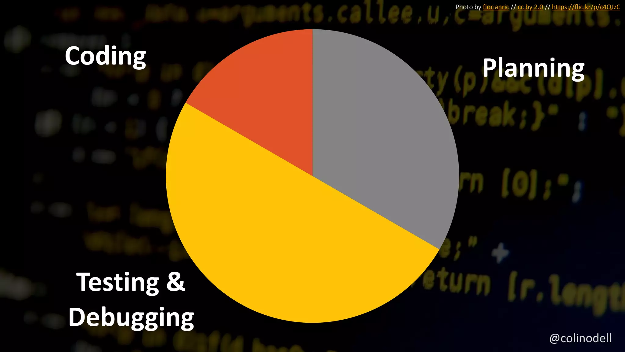 Photo by florianric // cc by 2.0 // https://flic.kr/p/c4QJzC
Planning
Testing &
Debugging
Coding
@colinodell
 