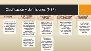Clasificación y definiciones (MSP)
D. ÓSEAS
Alteración de la
forma, dimensión
o inclinación de
la pelvis materna
que dificulta o
imposibilita un
parto normal.
D. DE PARTES
BLANDAS
Alteración de los
tejidos blandos
que participan en
la labor de parto y
cuya disfunción
anatómico
estructural
dificulta el trabajo
de parto normal.
Comprende
alteraciones en
útero, cuello del
útero, vagina,
vulva y periné
D DE CAUSAS
FETALES
DISTOCIAS DE
PRESENTACIO
N: Alteraciones
de la posición
fetal que
dificultan o
imposibilitan un
parto normal.
Alteraciones
anatómico
funcionales del
feto: hidrocefalia,
malformaciones
abdominales o
neurológicas,
siameses.
DESPROPORCIÓN
CEFALOPÉLVICA
Falta de relación
apropiada entre
los componentes
cefálico y
pélvico, pelvis
muy pequeña y
feto demasiado
grande.
DISTOCIA DE
HOMBROS
La cabeza del
feto ha sido
expulsada pero
los hombros
están atorados y
no se pueden
extraer
 