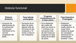 Distocia funcional
Distocia
dinámica
• Conjunto de
alteraciones de
la contracción
uterina que
interfieren en la
normal
progresión del
parto.
Fase latente
prolongada
• Duración de la
labor de parto
latente más de
20 horas en las
nulíparas y 14
horas o más en
las multíparas.
Progreso
insatisfactorio de
la fase activa
• Si la dilatación
del cuello del
útero es menor a
1 cm/hora o se
encuentra más
de dos horas sin
progreso en fase
activa de la labor
de parto.
Fase Expulsiva
Prolongada
• Dilatación
completa del
cuello uterino, la
mujer tiene
deseos de pujar
sin conseguir
descenso en la
presentación
durante 1 hora.
 