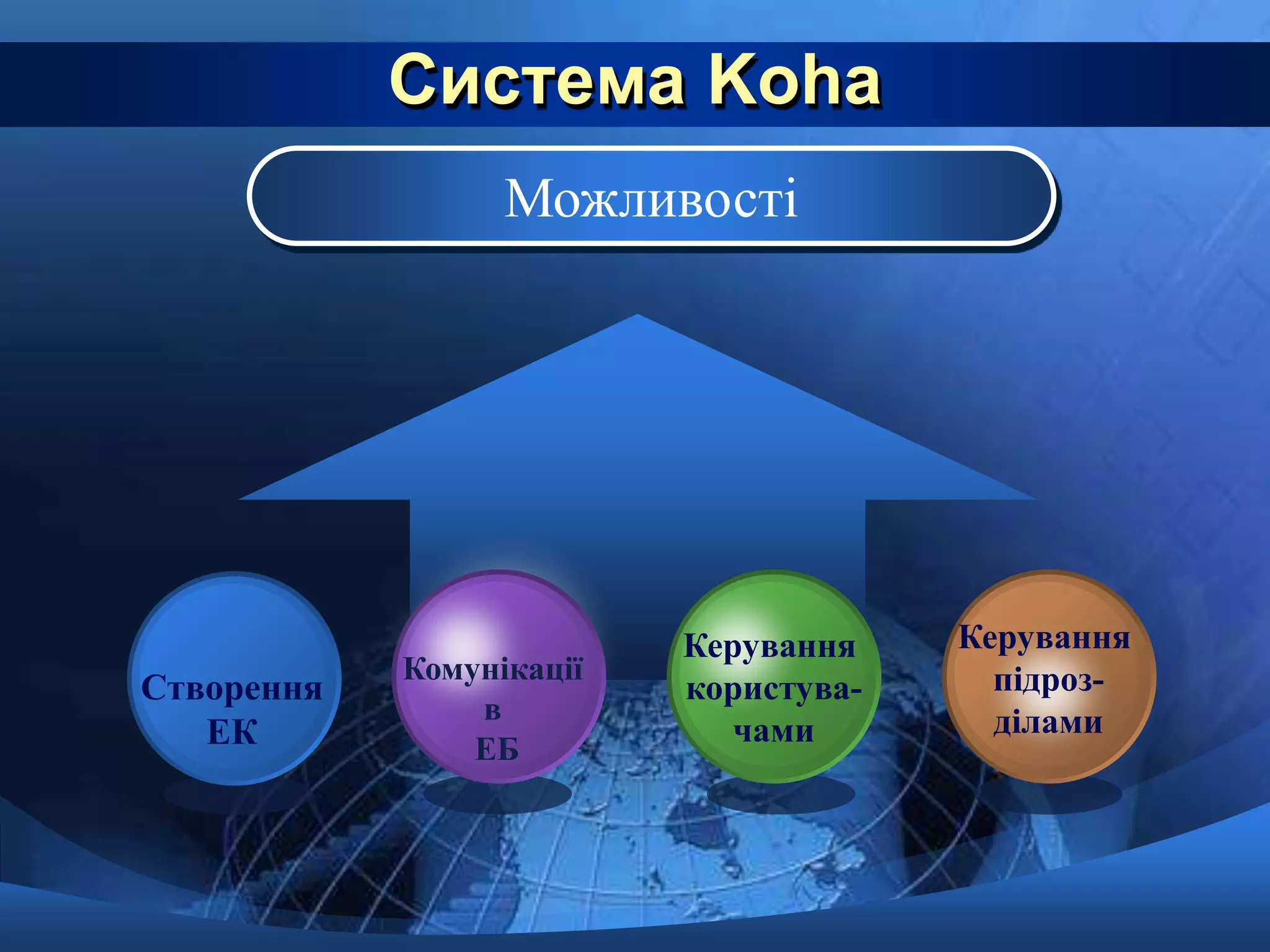 Система Koha 
Можливості 
Створення 
ЕК 
Комунікації 
в 
ЕБ 
Керування 
користува- 
чами 
Керування 
підроз- 
ділами 
 