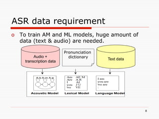Asr Data Khmer ASR | PDF