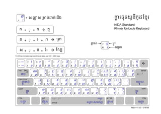J
         ញ
         ◌្         សញស មប់
                      ញ                               ក់េជង                                                                                  ករចុចយូនកដ ែខមរ
                                                                                                                                                      ី ូ
                                                                                                                                              NiDA Standard
       ក + ◌្ + ក                              កក                                                                                             Khmer Unicode Keyboard


       គ + ◌្ + រ + ◌ា                                       គ
                                                                                                     ឆស់
                                                                                                      ្ល               ឫ         ឬ           បរ
                                                                                                                                              ូ
                                                                                                                                 រ              ធមម
                                                            ែសប
                                                                                                                       R
       ស + ◌្ + ប + ែ◌
For Khmer divination signs and Lunar dates use Ctrl + AltGr keys.


   ZWJ   >>     ZW
                      !      @   ៗ       ◌៑     "       $    ៛       €   %   ៙   ◌៍    ៚ ◌័      *         {       (             }       )     x   ◌៌ ◌៎ =                ឭ
                NJ
                                                                                                     ◌៏                                        _
    ~    <<     1     ១      2   ២         3   ៣      4     ៤       5    ៥   6   ៦     7   ៧     8   ៨     9   ៩                 0   ០         -   ឥ + ឲ
                                                                                                                                                      =               |   ឮ
    TAB                ឈ                ◌ឺ      ឯ   ែ◌      ឫ       ឬ        ទ        ◌ួ        ◌ូ    ឦ   ◌ី       ឱ េ◌                 ឰ    ភ    ឩ េ◌ឿ ឳ           ឧ            ENTER
         េថប          Q ឆ         W     ◌ឹ      E   េ◌      R       រ    T   ត   Y    យ     U   ◌ុ    I   ◌ិ       O េ◌                 P    ផ        [   េ◌ៀ   ]   ឪ
    CAPS LOCK
                                 ◌ាំ           ៃ◌           ឌ            ធ       ឣ         ◌ះ        ញ         គ                     ឡ ៖ េ◌ះ ◌ៈ ◌៉
          ប្ដរជប់                                                                                                                                                          បញចូ ល
             ូ             A     ◌ា     S      ស     D      ដ       F    ថ   G   ង    H    ហ    J    ◌្   K    ក            L        ល ; េ◌ើ ´ ◌់
    SHIFT                              ឍ            ឃ            ជ         េ◌ះ        ព     ណ             ◌ំ   , ◌ុះ                 .       ៕     /       ?                      SHIFT
               ប្ដរ
                  ូ                                                                                                                                                        ប្ដរ
                                                                                                                                                                              ូ
                                  Z    ឋ       X    ខ       C    ច       V   វ   B    ប    N ន       M    ម    ,           ◌ុំ       .       ។     /       ◌៊
    CTRL                               ALT          ចេនះ ភប់
                                                       ្ល ជ                                                ដកឃ្ល                 ALT GR                                            CTRL
        បញជ                             ំ ួ
                                       ជនស           SPACE                                      ចេនះ មិ នេឃញ
                                                                                                   ្ល                                ឆស់
                                                                                                                                      ្ល                                       បញជ
                                                                                                                                                                     NiDA – V 1.0 – 1/9/05
 
