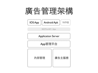 Vܘ
Appƽ̨
Ȳ V
Application Server
IOS App Android Apk WM8
RESTFul API + Ajax
 