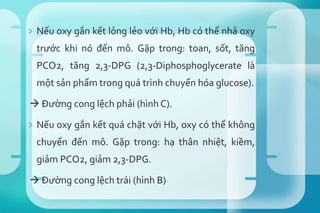  Nếu oxy gắn kết lỏng lẻo với Hb, Hb có thể nhả oxy
trước khi nó đến mô. Gặp trong: toan, sốt, tăng
PCO2, tăng 2,3-DPG (2,3-Diphosphoglycerate là
một sản phẩm trong quá trình chuyển hóa glucose).
 Đường cong lệch phải (hình C).
 Nếu oxy gắn kết quá chặt với Hb, oxy có thể không
chuyển đến mô. Gặp trong: hạ thân nhiệt, kiềm,
giảm PCO2, giảm 2,3-DPG.
 Đường cong lệch trái (hình B)
 