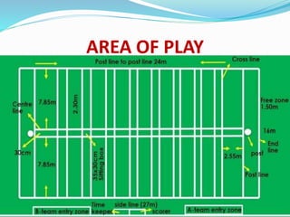 AREA OF PLAY
 