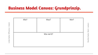 Business Model Canvas: Grundprinzip. 
Wie? Was? Wer? 
Wie viel €? 
Linke Seite: Effizienz / intern 
Rechte Seite: Wert / e...