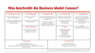 Was beschreibt die Business Model Canvas? 
8. Schlüsselpartnerschaften 
Strategische Allianzen, Joint 
Venture, Käufer-Anb...