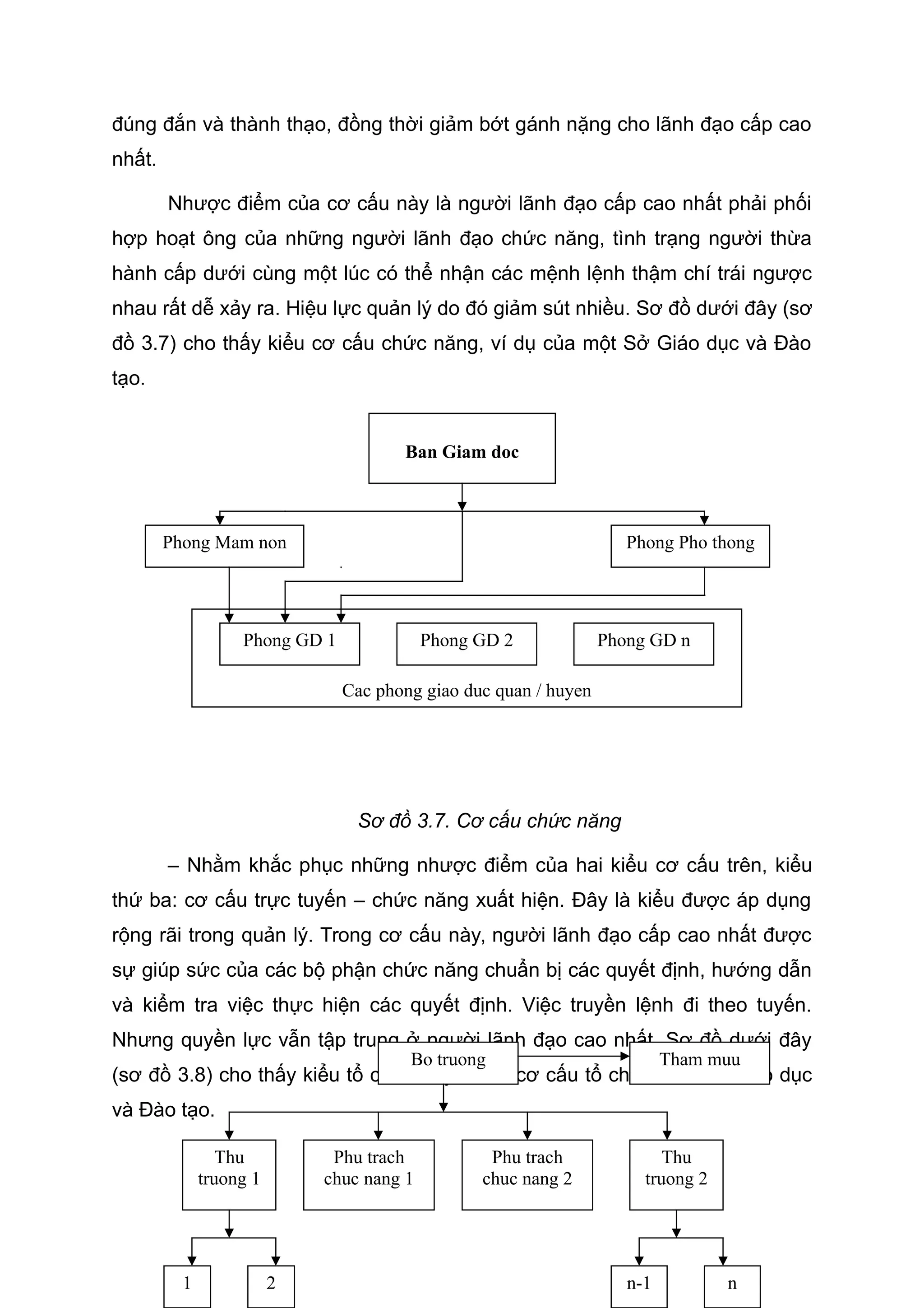 đúng đắn và thành thạo, đồng thời giảm bớt gánh nặng cho lãnh đạo cấp cao
nhất.
Nhược điểm của cơ cấu này là người lãnh đạo cấp cao nhất phải phối
hợp hoạt ông của những người lãnh đạo chức năng, tình trạng người thừa
hành cấp dưới cùng một lúc có thể nhận các mệnh lệnh thậm chí trái ngược
nhau rất dễ xảy ra. Hiệu lực quản lý do đó giảm sút nhiều. Sơ đồ dưới đây (sơ
đồ 3.7) cho thấy kiểu cơ cấu chức năng, ví dụ của một Sở Giáo dục và Đào
tạo.
Sơ đồ 3.7. Cơ cấu chức năng
– Nhằm khắc phục những nhược điểm của hai kiểu cơ cấu trên, kiểu
thứ ba: cơ cấu trực tuyến – chức năng xuất hiện. Đây là kiểu được áp dụng
rộng rãi trong quản lý. Trong cơ cấu này, người lãnh đạo cấp cao nhất được
sự giúp sức của các bộ phận chức năng chuẩn bị các quyết định, hướng dẫn
và kiểm tra việc thực hiện các quyết định. Việc truyền lệnh đi theo tuyến.
Nhưng quyền lực vẫn tập trung ở người lãnh đạo cao nhất. Sơ đồ dưới đây
(sơ đồ 3.8) cho thấy kiểu tổ chức này, ví dụ cơ cấu tổ chức của Bộ Giáo dục
và Đào tạo.
Cac phong giao duc quan / huyen
Ban Giam doc
Phong Mam non Phong Pho thong
Phong GD 1 Phong GD 2 Phong GD n
Bo truong
Thu
truong 1
Phu trach
chuc nang 1
Thu
truong 2
1 2 n-1 n
Tham muu
Phu trach
chuc nang 2
 
