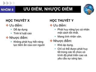 NHÓM 8         ƯU ĐIỂM, NHƯỢC ĐIỂM

  HỌC THUYẾT X                    HỌC THUYẾT Y
   Ưu điểm:                       Ưu điểm:
     Dễ áp dụng                     Phát huy năng lực cá nhân
     Tính kỉ luật cao                một cách tốt nhất.
   Nhược điểm:                      Mang tính nhân văn.
     Không phát huy hết năng      Nhược điểm:
      lực tiềm ẩn của con người      Khó áp dụng.
                                     Chỉ có thể được phát huy
                                      tốt trong các tổ chức có
                                      trình độ phát triển cao và
                                      yêu cầu sự sáng tạo.
 