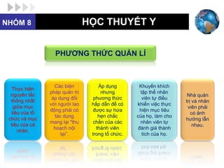 NHÓM 8                          HỌC THUYẾT Y


                  PHƯƠNG THỨC QUẢN LÍ



                  Các biện          Áp dụng        Khuyến khích
   Thực hiện
                pháp quản trị        nhưng         tập thể nhân
  nguyên tắc                                                         Nhà quản
                 áp dụng đối      phương thức       viên tự điều
  thống nhất                                                        trị và nhân
                với người lao    hấp dẫn để có    khiển việc thực
   giữa mục                                                          viên phải
                động phải có      được sự hứa      hiện mục tiêu
  tiêu của tổ                                                          có ảnh
                  tác dụng          hẹn chắc      của họ, làm cho
 chức và mục                                                        hưởng lẫn
                mang lại "thu     chắn của các     nhân viên tự
  tiêu của cá                                                           nhau.
                  hoạch nội        thành viên     đánh giá thành
     nhân.
                     tại”.       trong tổ chức.     tích của họ.
 