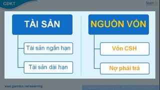 Kế hoạch tài chính