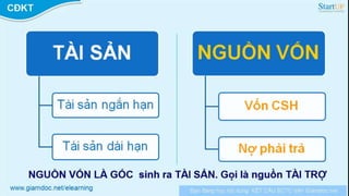 Kế hoạch tài chính