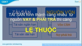 Kế hoạch tài chính