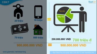 Kế hoạch tài chính