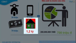 Kế hoạch tài chính