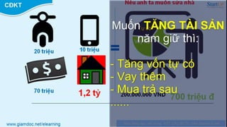 Kế hoạch tài chính