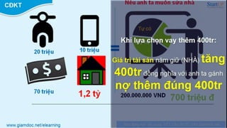 Kế hoạch tài chính