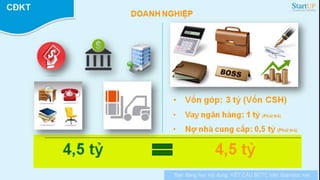 Kế hoạch tài chính