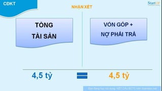 Kế hoạch tài chính