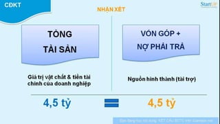 Kế hoạch tài chính