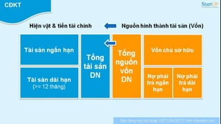 Kế hoạch tài chính