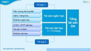 Kế hoạch tài chính