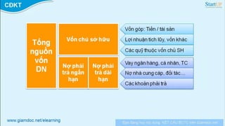 Kế hoạch tài chính