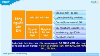 Kế hoạch tài chính
