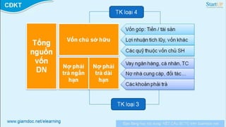 Kế hoạch tài chính