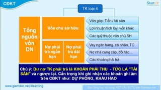 Kế hoạch tài chính
