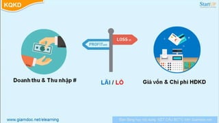 Kế hoạch tài chính