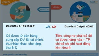 Kế hoạch tài chính