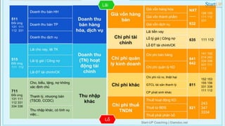 Kế hoạch tài chính