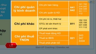 Kế hoạch tài chính