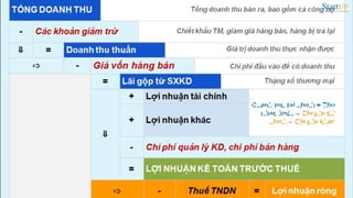 Kế hoạch tài chính