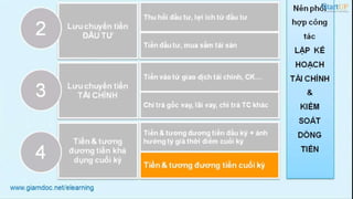 Kế hoạch tài chính