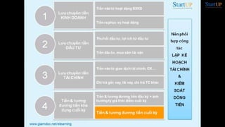 Kế hoạch tài chính