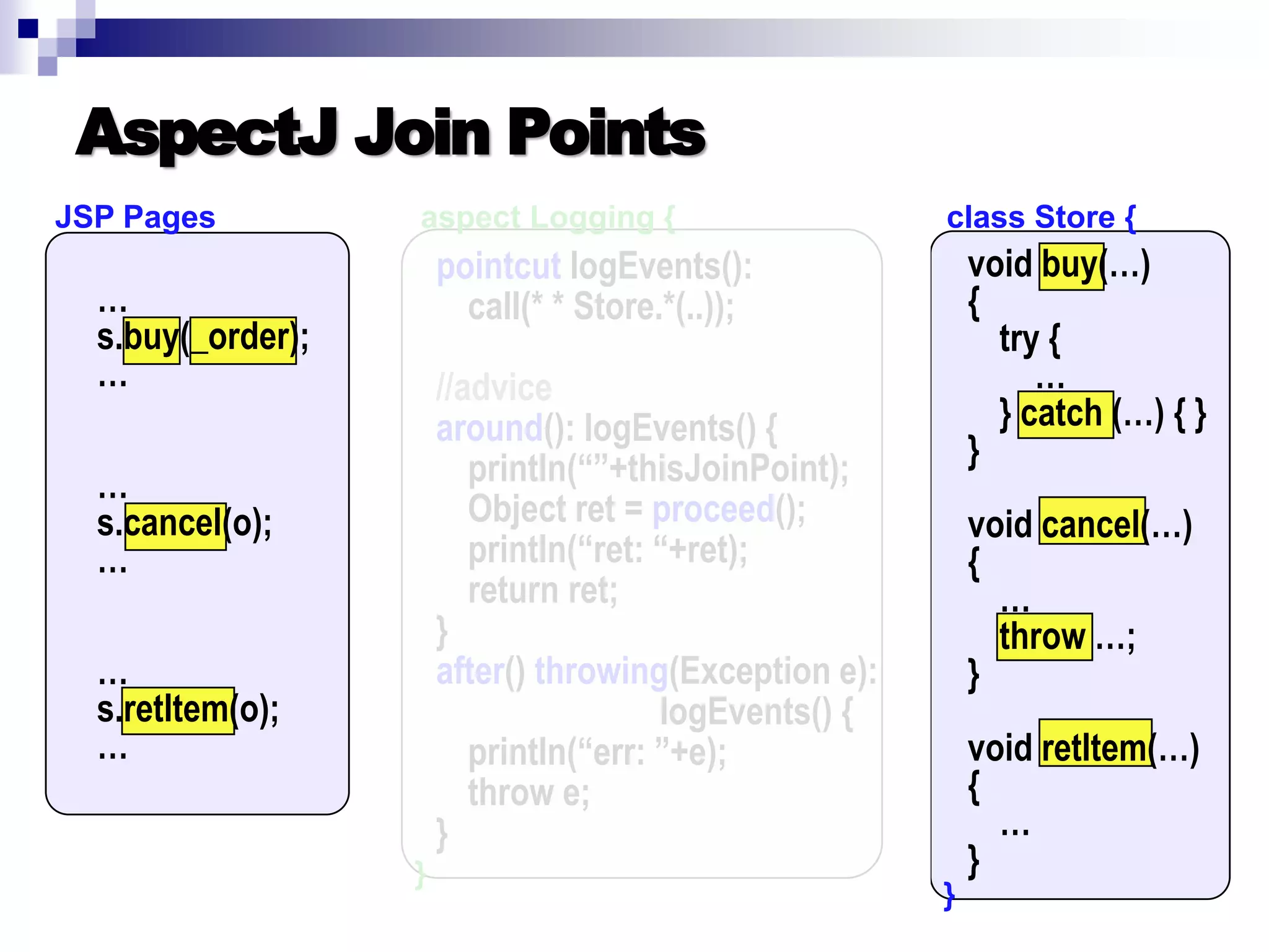 Introduction to AOP, AspectJ, and Explicit Join Points