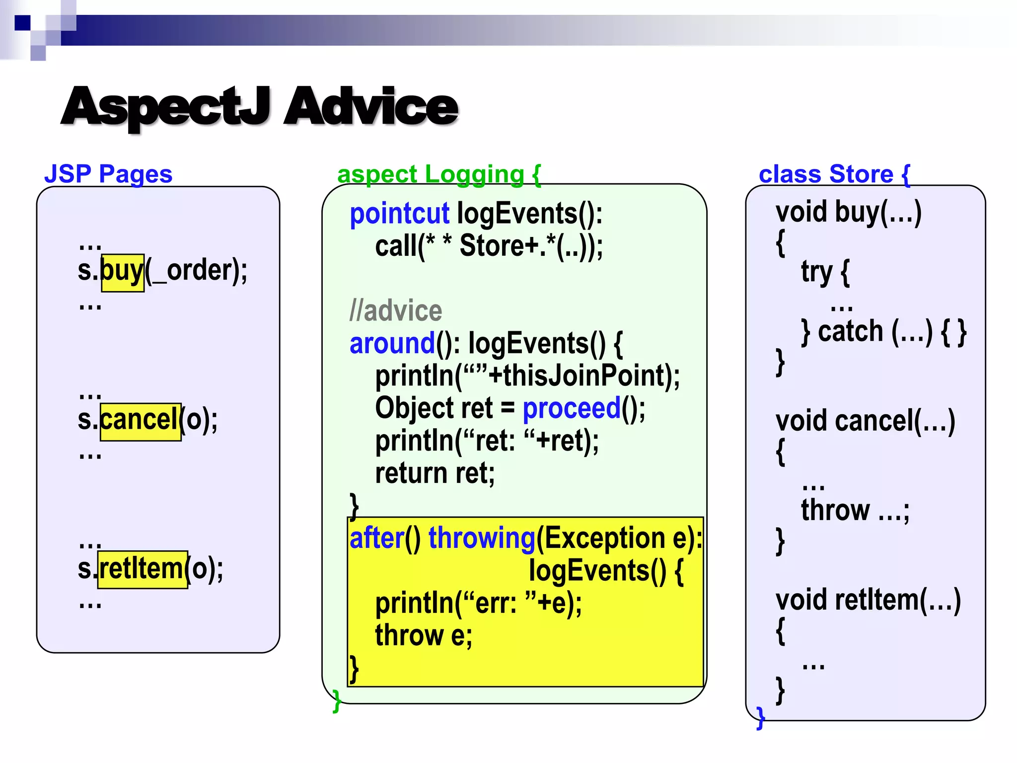 Introduction to AOP, AspectJ, and Explicit Join Points