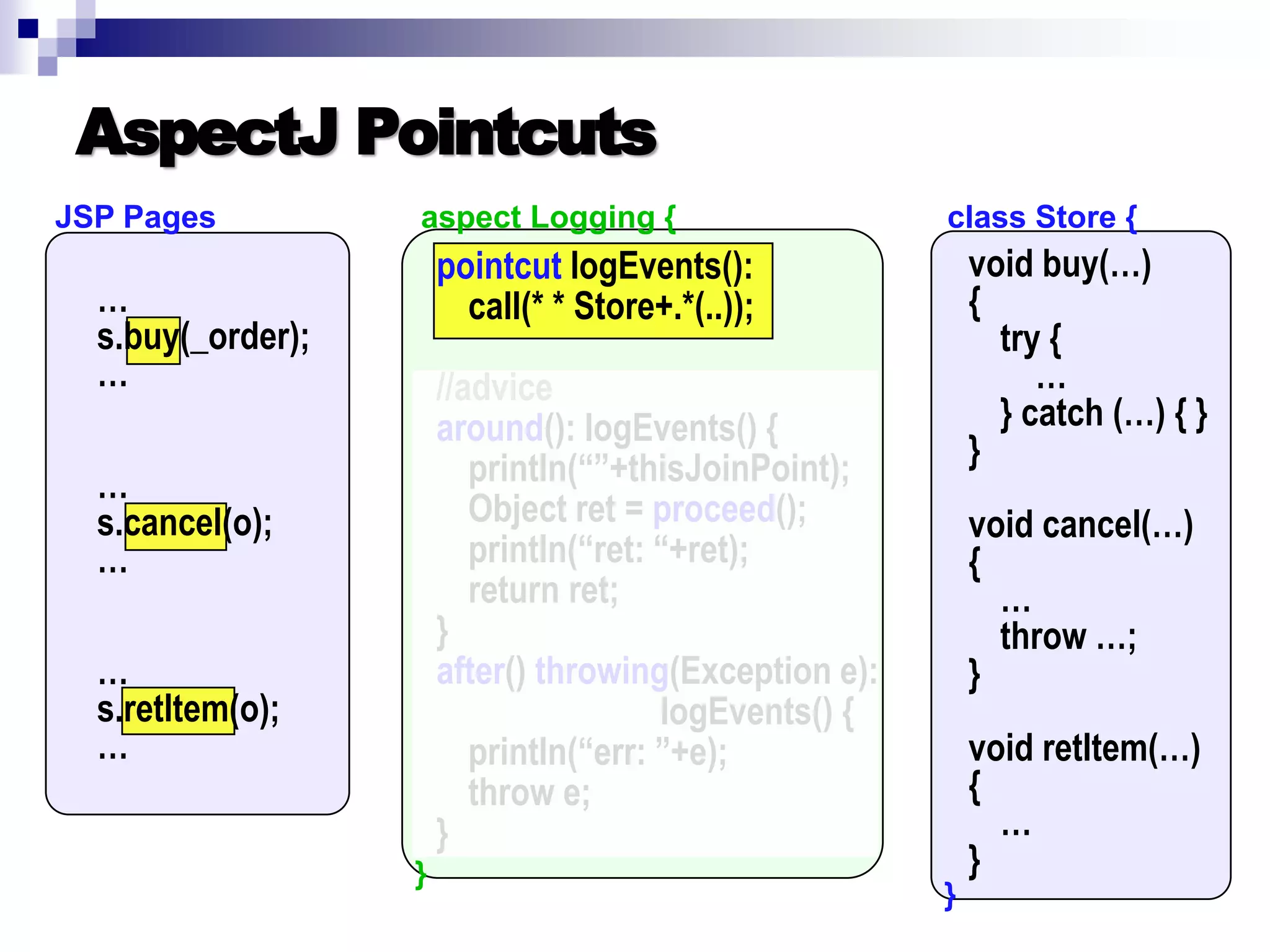 Introduction to AOP, AspectJ, and Explicit Join Points