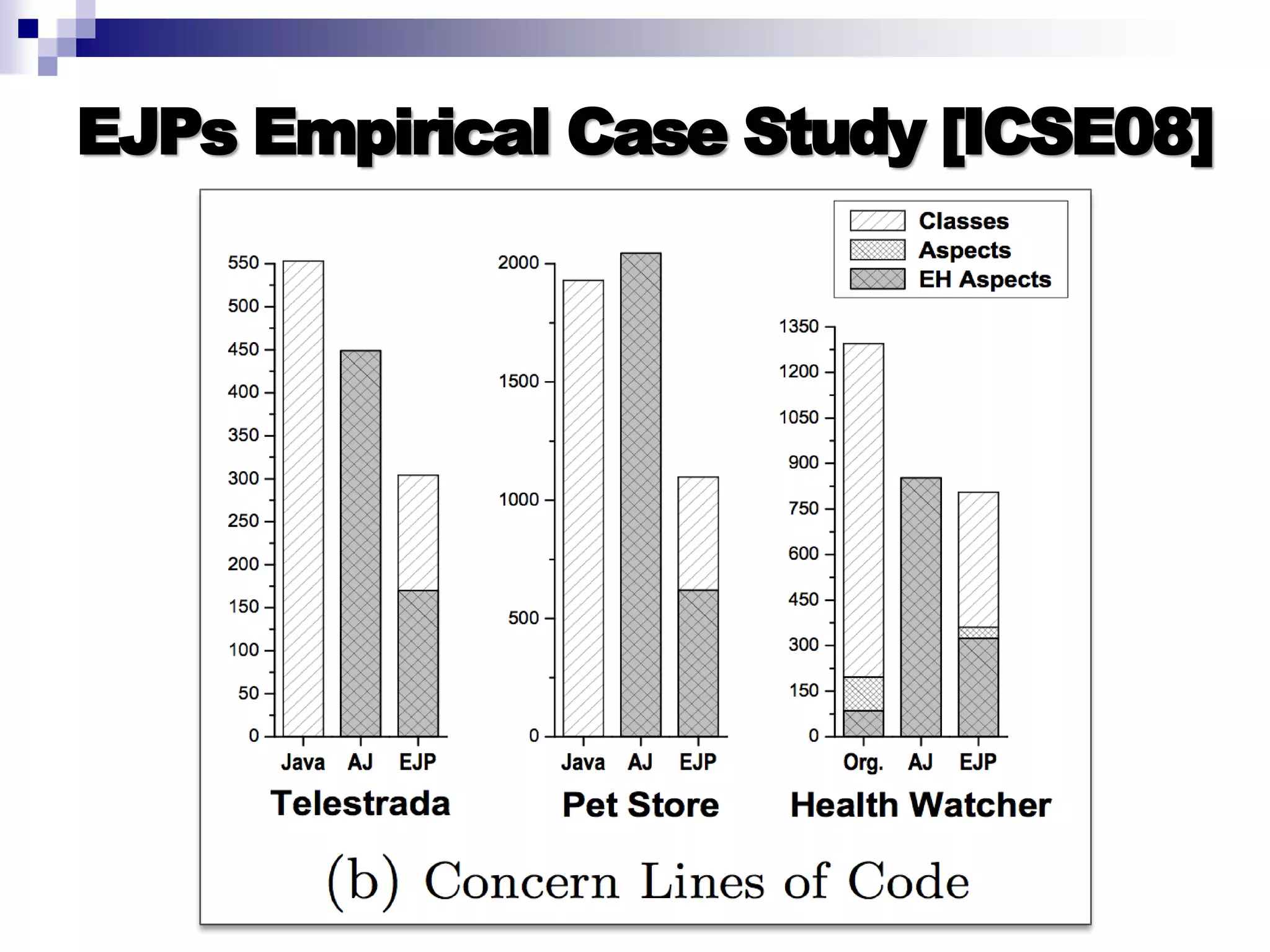 Introduction to AOP, AspectJ, and Explicit Join Points