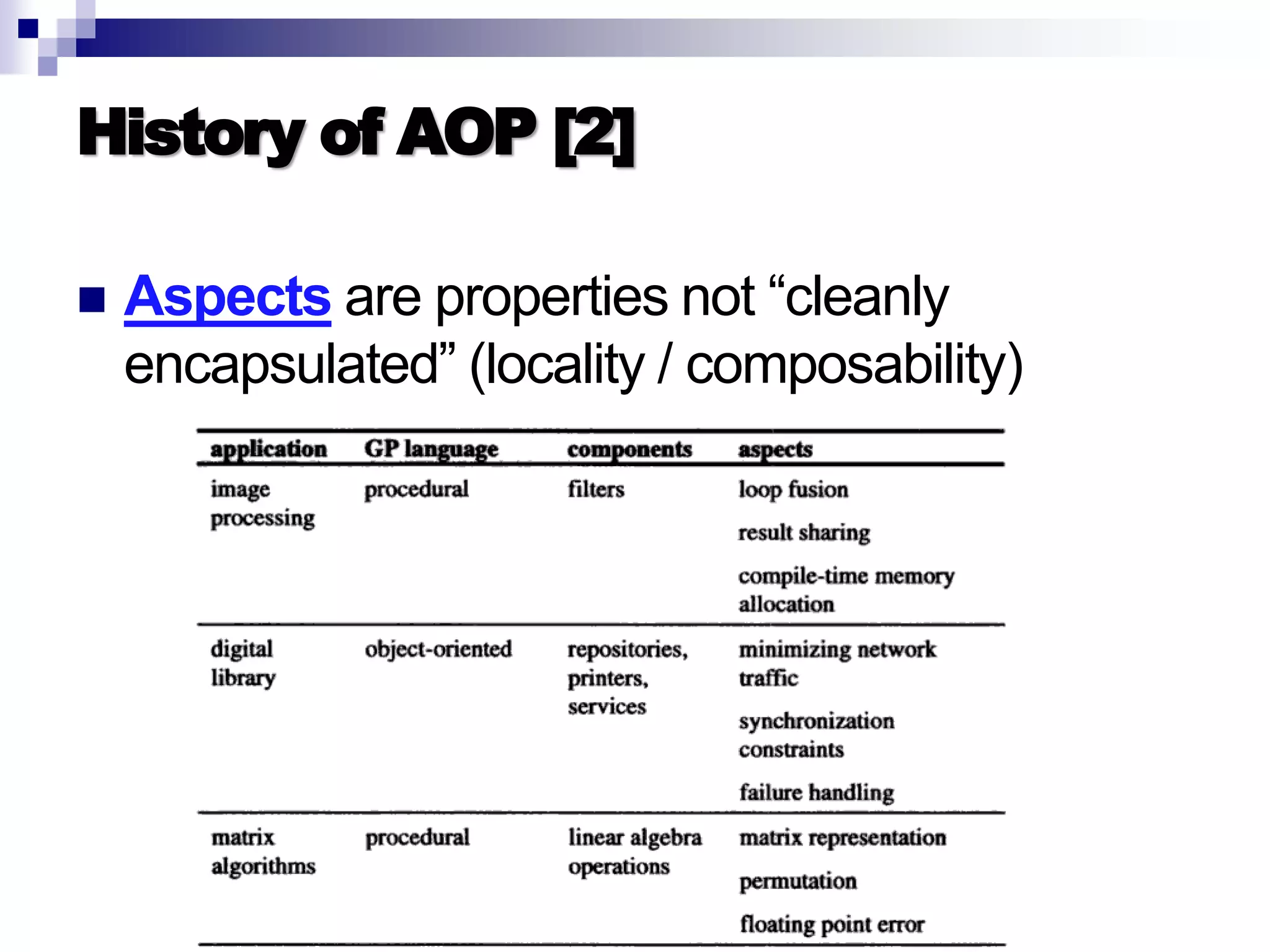 Introduction to AOP, AspectJ, and Explicit Join Points
