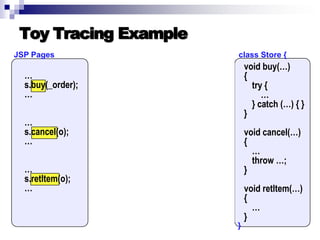 Introduction to AOP, AspectJ, and Explicit Join Points