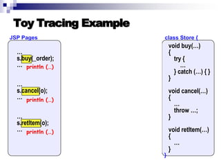 Introduction to AOP, AspectJ, and Explicit Join Points
