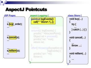 Introduction to AOP, AspectJ, and Explicit Join Points