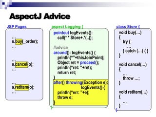 Introduction to AOP, AspectJ, and Explicit Join Points