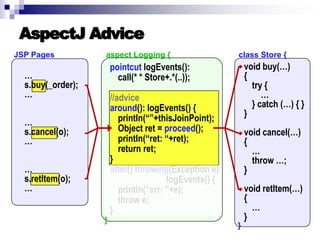 Introduction to AOP, AspectJ, and Explicit Join Points