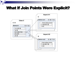 Introduction to AOP, AspectJ, and Explicit Join Points